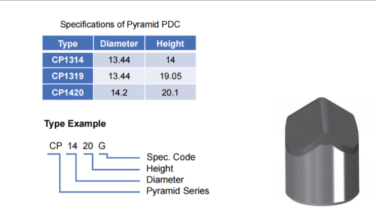 Pyramid PDC